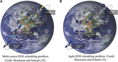 A comparative analysis of reinforcement learning algorithms for earth-observing satellite scheduling